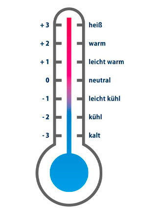 Thermostat with temperature differences